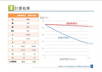 断熱のアインシュタイン2