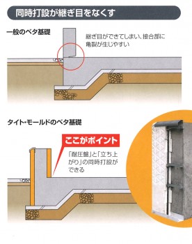 打ち継ぎ