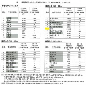 空き家予備軍
