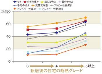 岩前教授　グラフ