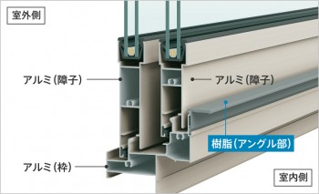 フレミングＪ