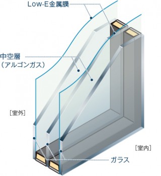 ダブルLow-E