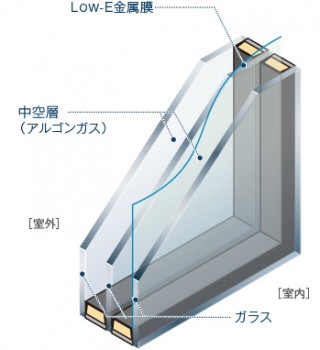 シングルLow-E