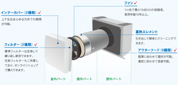 ヴェントサン