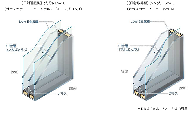 日射遮蔽型